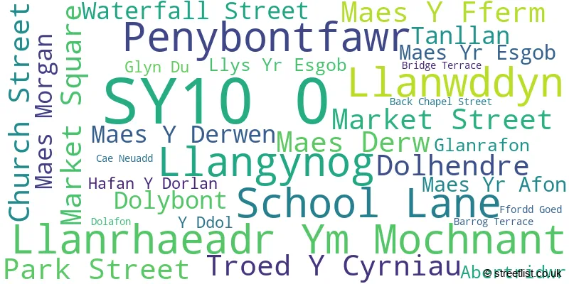 A word cloud for the SY10 0 postcode